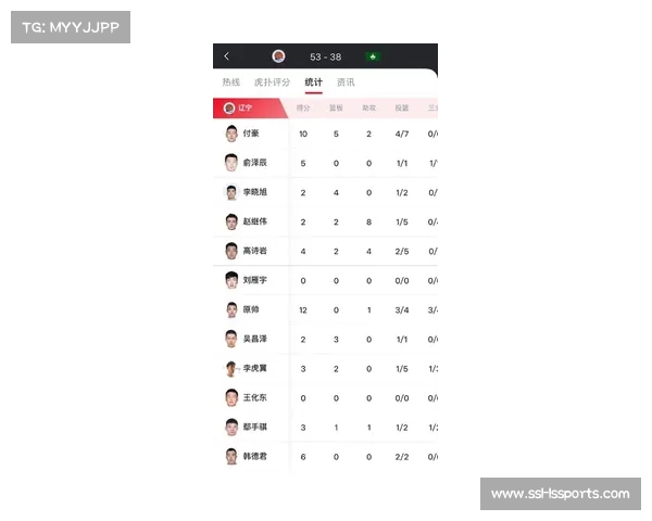 辽宁籍球员在各级国家队中难觅踪影,最新U19国青名单仅1人入选